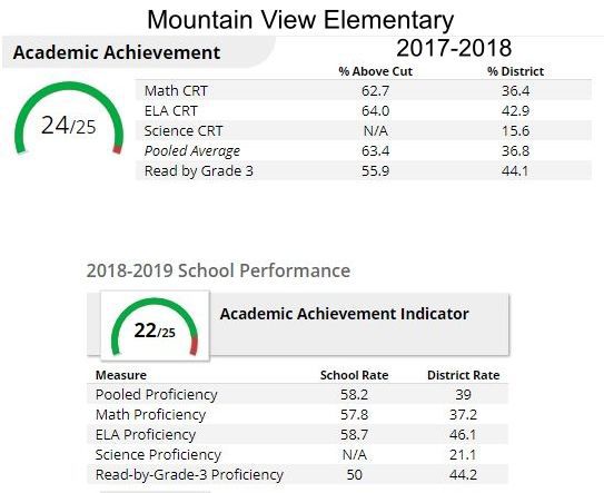 Mountain View Elementary